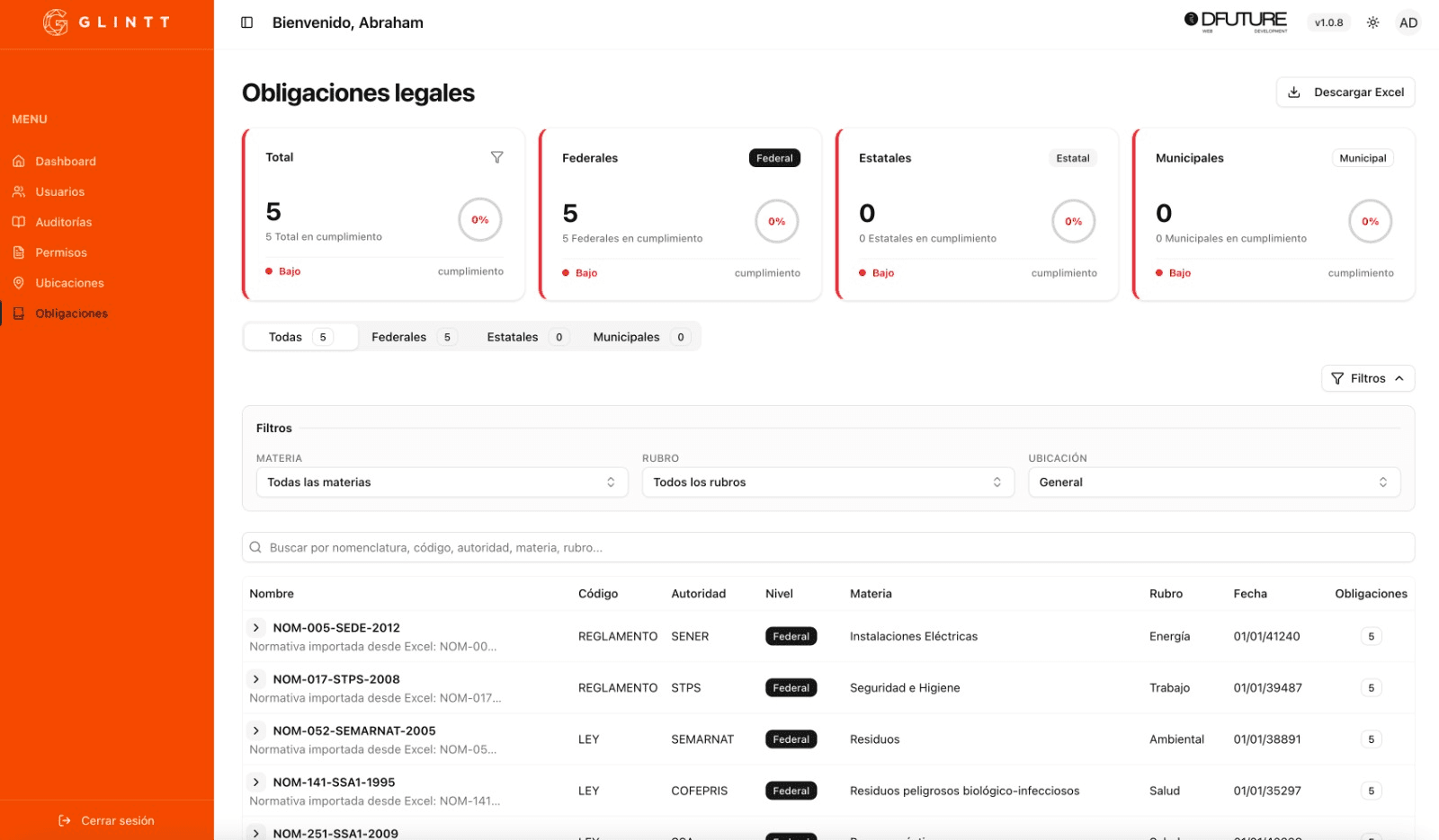 Vista del dashboard de Glintt